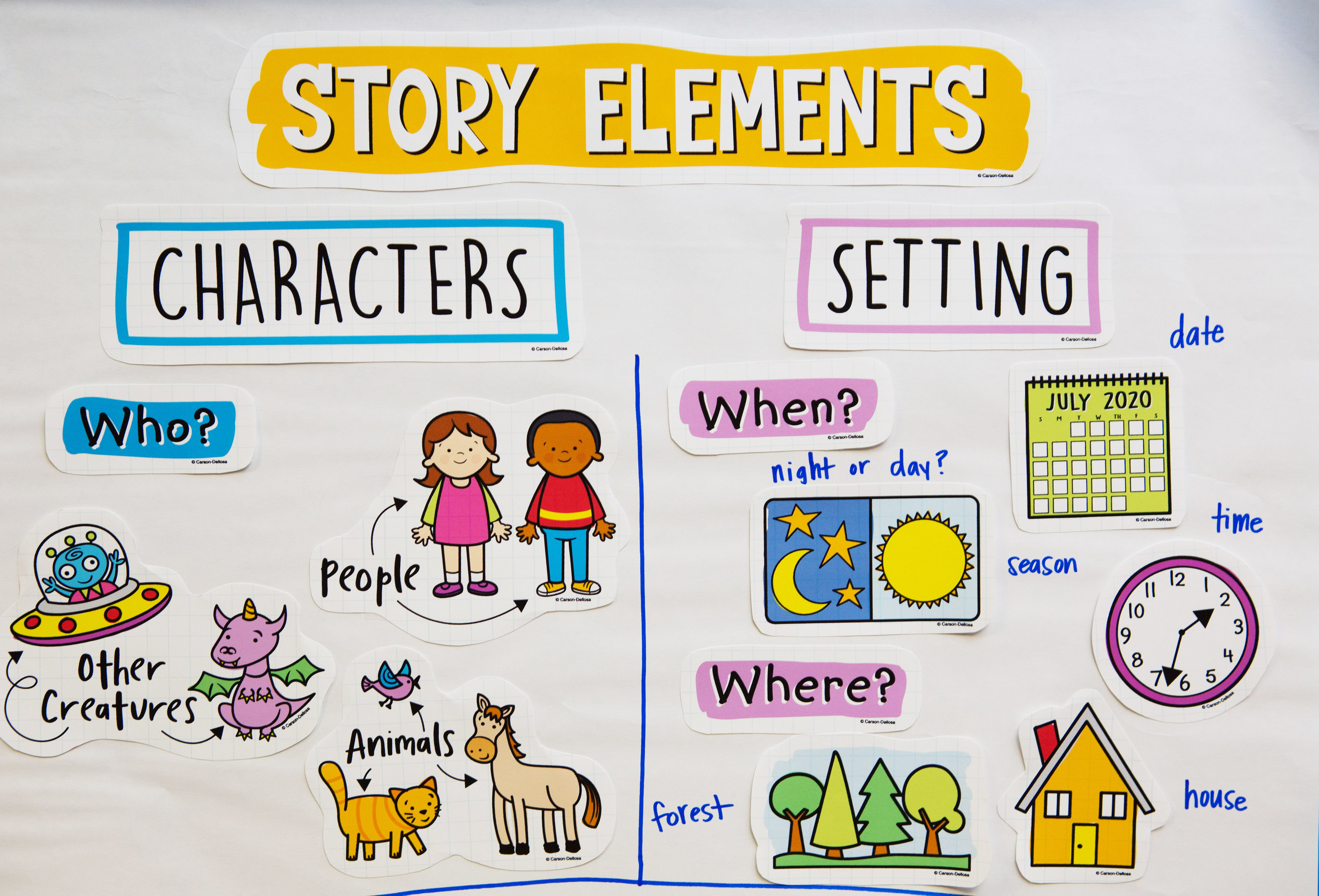 An example of a Reading Anchor Chart