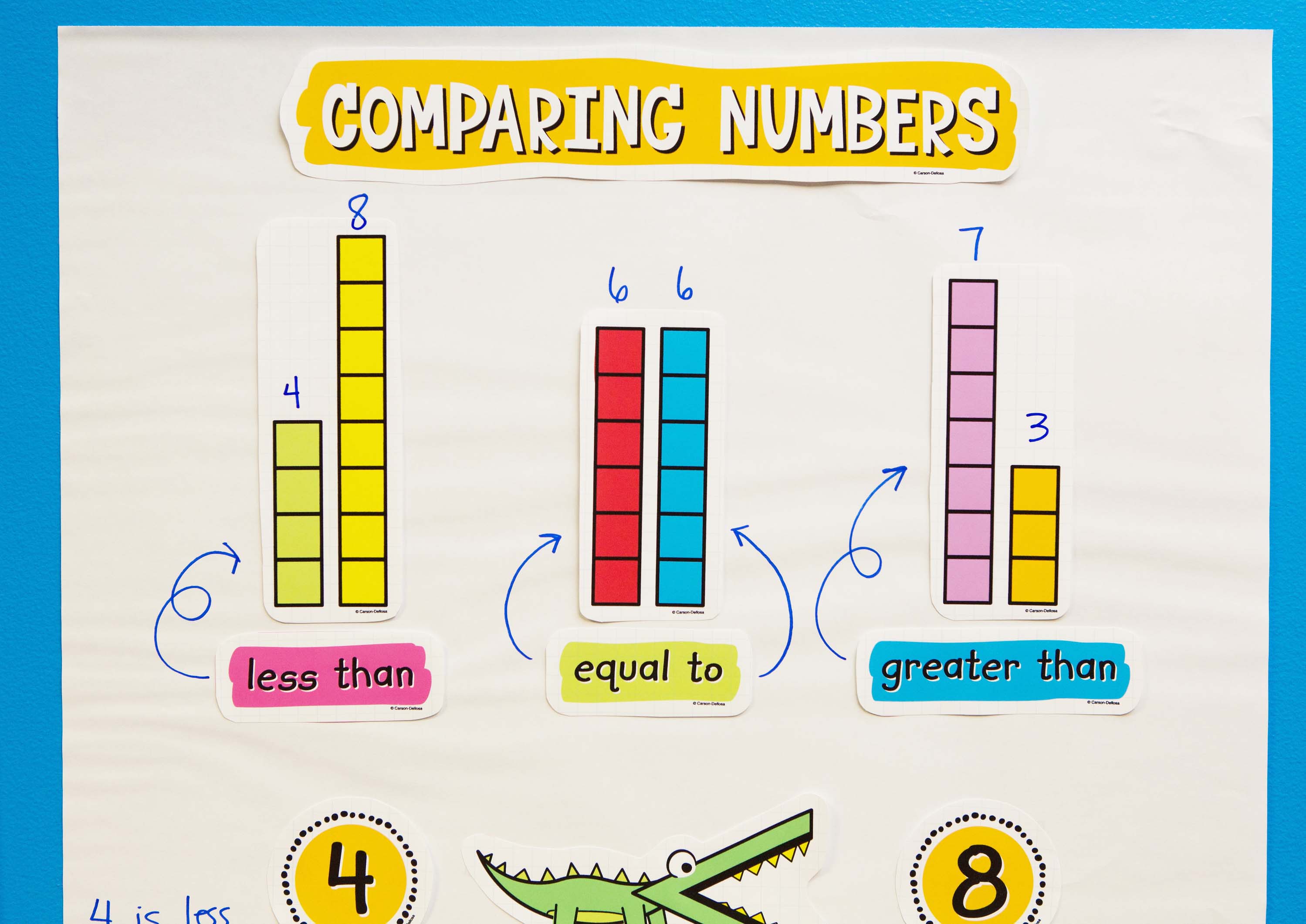 Math based Anchor Chart