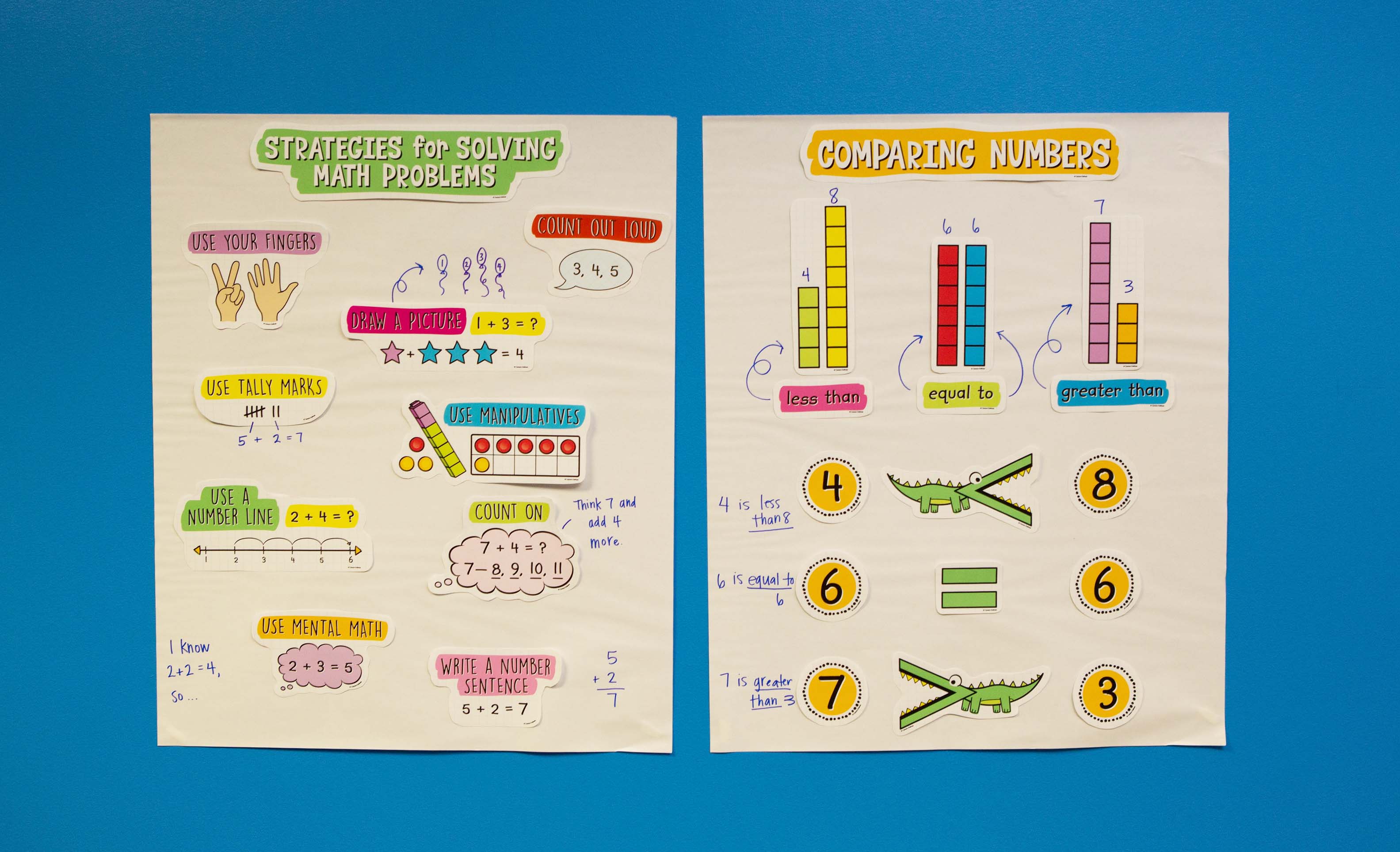 Math Anchor Charts